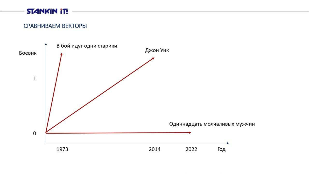 NumPy_Л1 смотреть онлайн