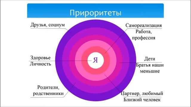 Фрагмент клубного занятия. Сферы жизни Гармония смотреть онлайн
