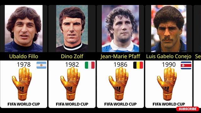 FIFA World Cup All Golden Glove Winners 1930-2022. смотреть онлайн