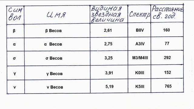 07 Весы смотреть онлайн