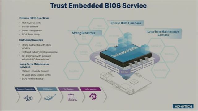 2020 Embedded-IoT World Partner Conference Vision Keynote Live Stream смотреть онлайн
