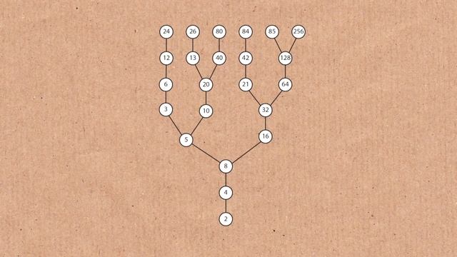Collatz Conjecture in Color - Numberphile смотреть онлайн