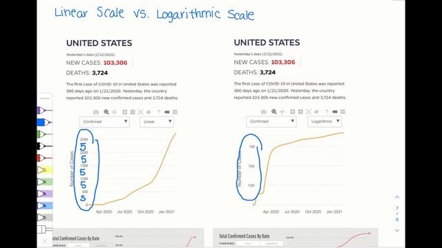 Part 4 Linear vs Logarithmic Scales смотреть онлайн