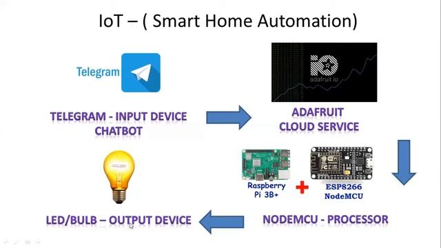 Internet of Things (IoT) смотреть онлайн