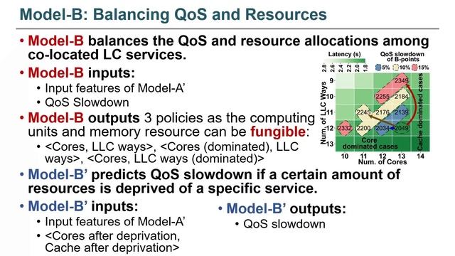 FAST '23 - Intelligent Resource Scheduling for Co-located Latency-critical Services: A Multi-Model смотреть онлайн