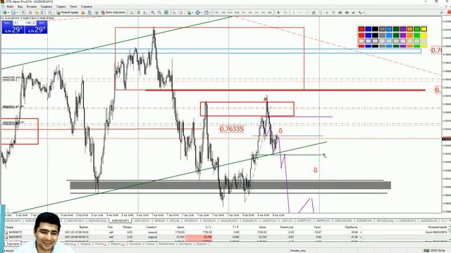 Практический трейдинг с Азизом Абдусаломовом часть 2 08.04.2021 смотреть онлайн