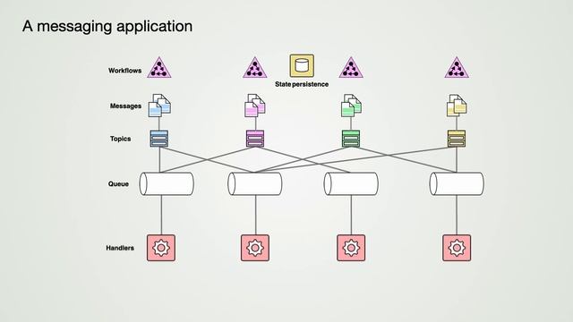 An introduction to @node-ts/bus смотреть онлайн