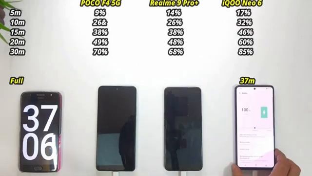 Realme 9 Pro Plus - Should You Buy? смотреть онлайн