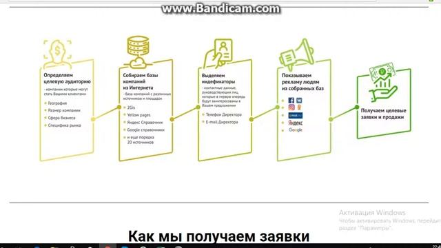 Как найти дилера и оптовых клиентов? Кейс Котлы смотреть онлайн