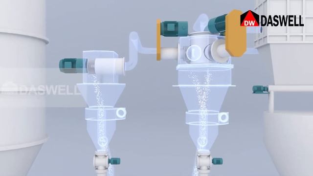 3D Animation Process of Ball Mill And Classification Plant смотреть онлайн