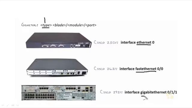 Компьютерные урокиУроки CiscoCCNA 200 301 часть1 Урок 23 Interface смотреть онлайн