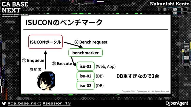 ISUCONインフラ提供から見るCycloudのこれから | CA BASE NEXT смотреть онлайн