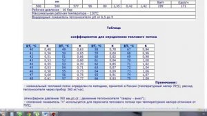 Как рассчитать алюминиевые радиаторы по площади