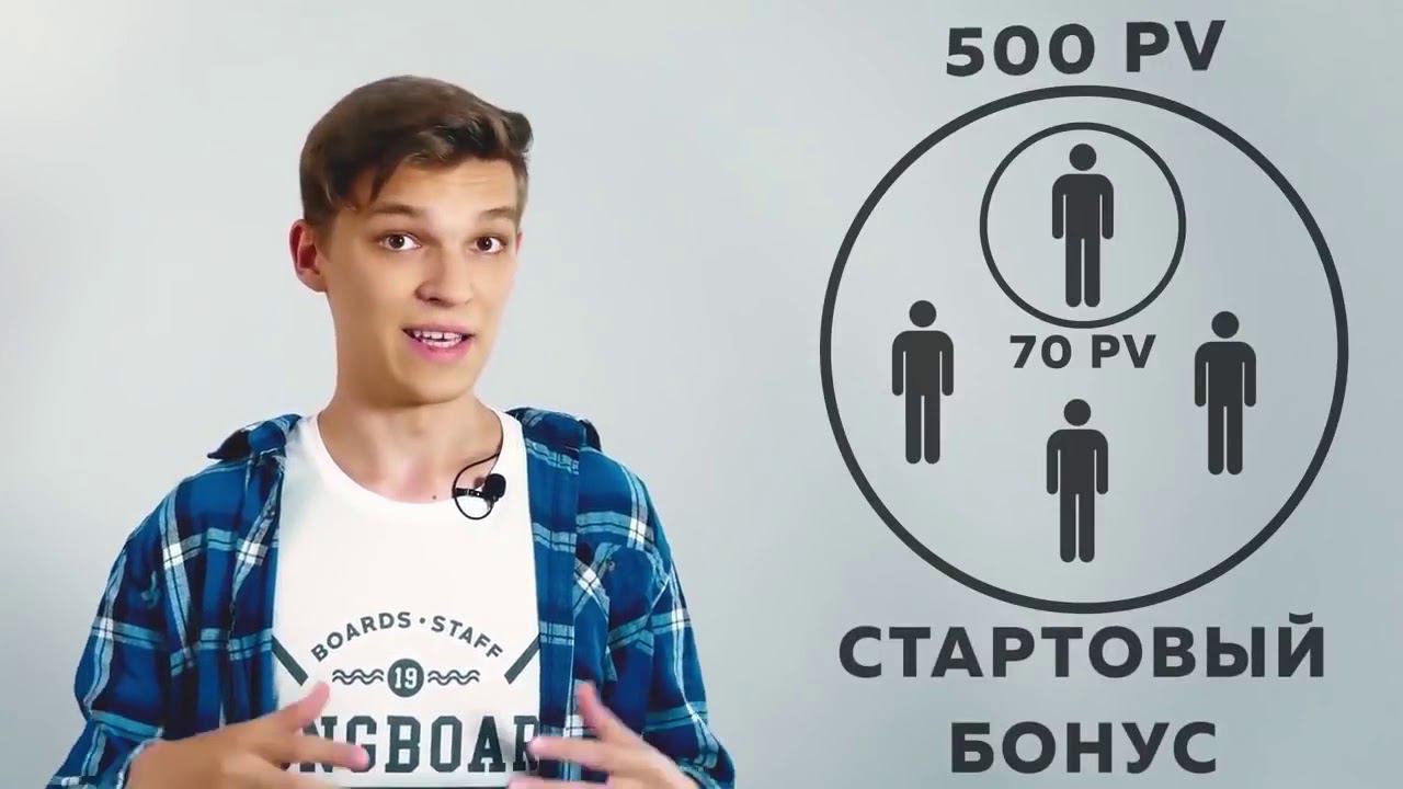 Что дает активация смотреть онлайн