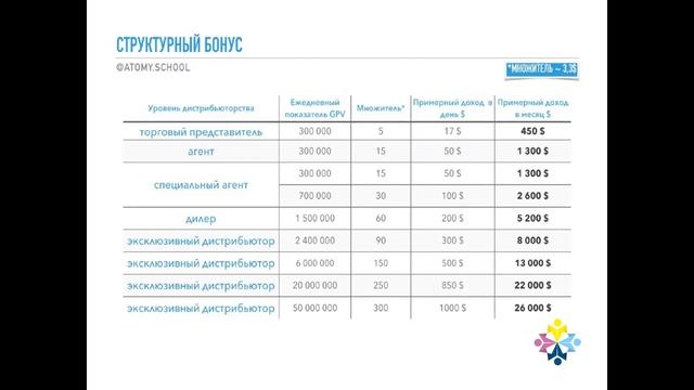 Презентация компании Атоми. Бинарные шаги смотреть онлайн