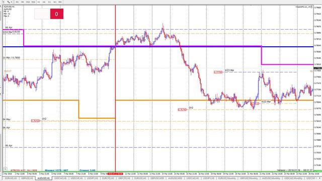Fx Majors (2pm - fix) смотреть онлайн