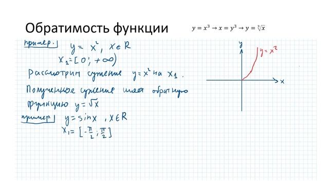Понятие функции. Основные определения.