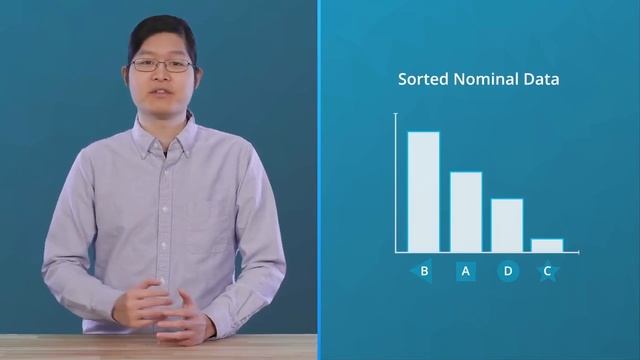 3 Bar Charts Theory Udacity | Ai programming With python | matplotlib and Seaborn tutorial смотреть онлайн