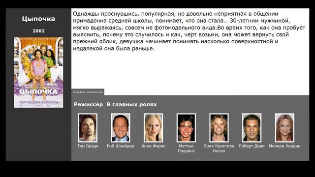 9 лучших фильмов, похожих на Хочу как ты (2011) смотреть онлайн