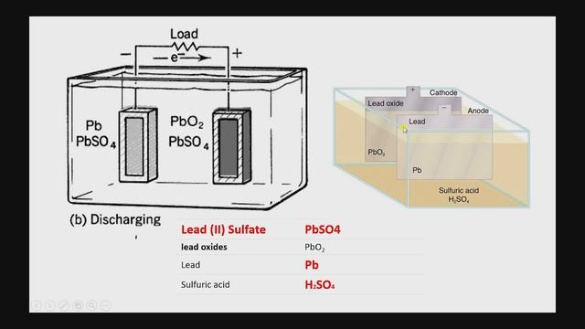 बैटरी के अंदर कितने प्लाट होने चाहिए ? | How Many Plats Should There Inside Battery? смотреть онлайн