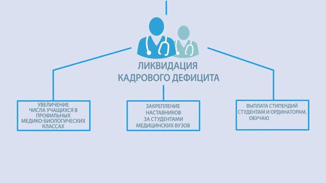 04 Национальный проект - Здравоохранение смотреть онлайн