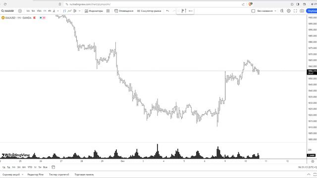 Разбор трейдов по золоту #trading #forex #gold #crypto #traning #daytrading