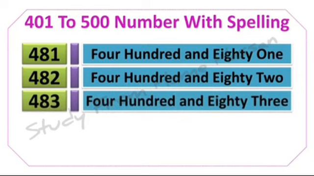 1 To 1000 Numbers in words in English || 1 - 1000 English numbers with spelling смотреть онлайн