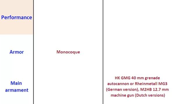 Pindad Komodo VS Fennek, personnel carriers full specs смотреть онлайн