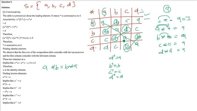 RD SHARMA SOLUTIONS CLASS 12 CHAPTER 3 Binary Operations Ex 3.5 Part 2 смотреть онлайн