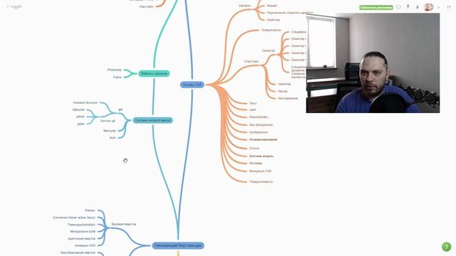 Бесплатный интенсив по Frontend «Wish List» Финальная трансляция смотреть онлайн