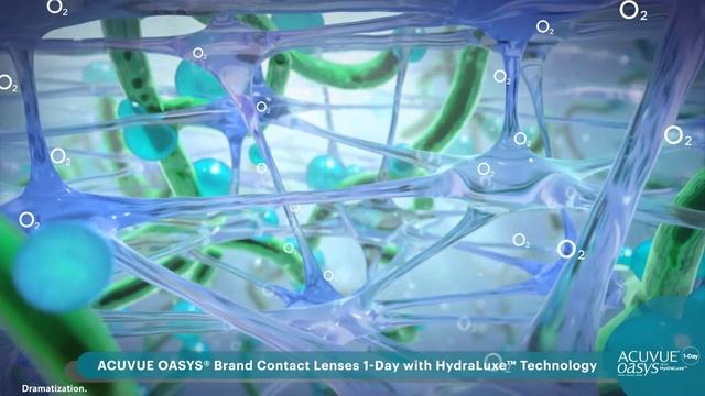 eyeLABS features Acuvue Oasys 1 Day contact lens смотреть онлайн