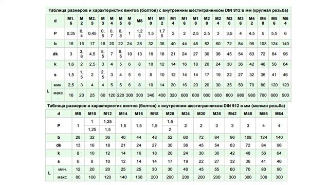 Размеры винтов смотреть онлайн