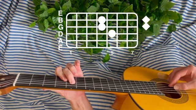 beabadoobee - the perfect pair // guitar tutorial смотреть онлайн