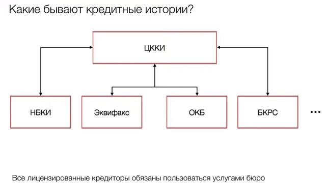 Проверка кредитного рейтинга, услуги для юристов