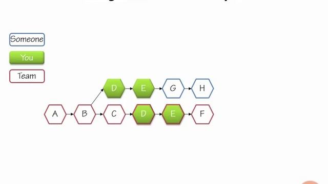 Teamwork With GitHub for Windows 3 Dangerous Rebasing смотреть онлайн