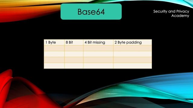 Base64 encoding explained смотреть онлайн