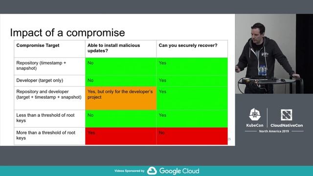 Introduction to Notary - Justin Cormack, Docker смотреть онлайн