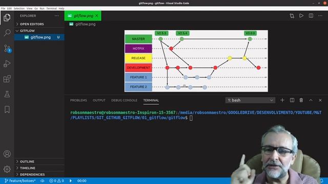 Git Flow e o seu Fluxo de Trabalho (Comandos e Teoria Essencial) смотреть онлайн