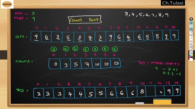 Count Sort in JAVA смотреть онлайн