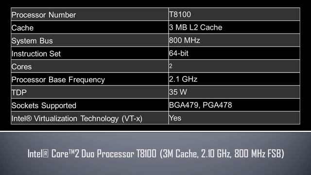 Intel® Core™2 Duo Processor T8100 смотреть онлайн