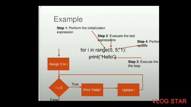 Nested Loop in python смотреть онлайн