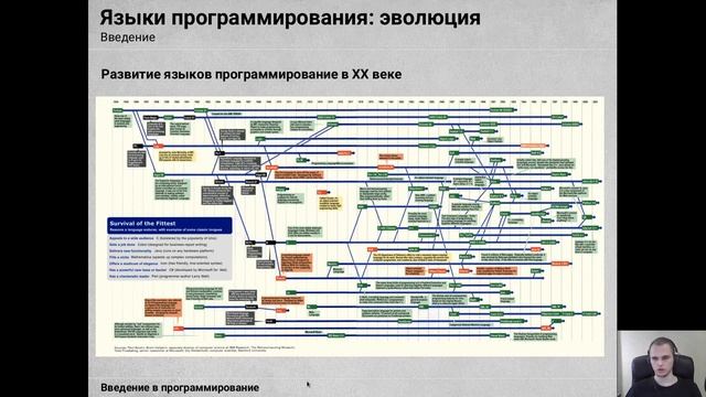 Профессия «Python разработчик» - вводный урок 16 июня, в 18:30 по МСК смотреть онлайн