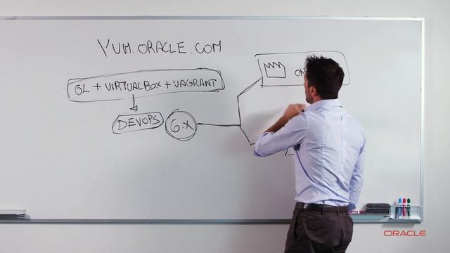 Rapid Application Deployment and Development with Oracle Linux смотреть онлайн