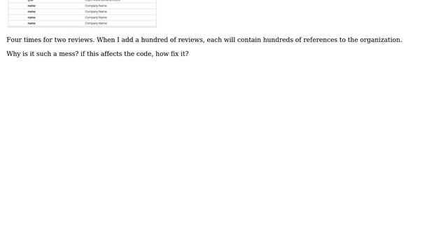 Webmasters: JSON-LD markup for review snippets shows duplicates смотреть онлайн