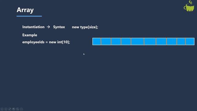 Arrays In Java | Declaration & Instantiation смотреть онлайн