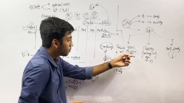 How To Start Class 11? | Time Table? | A Complete Roadmap смотреть онлайн