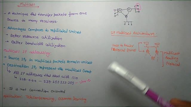 IP MULTICASTING -BASIC смотреть онлайн