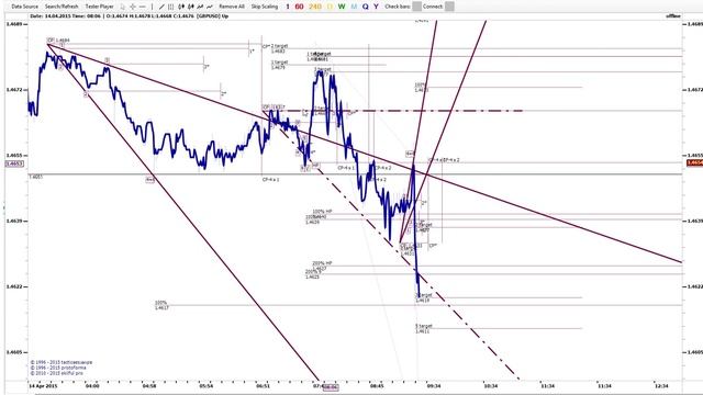 ТАКТИКА АДВЕРЗА (TACTICA ADVERSA, ТА) | GBPUSD 1min смотреть онлайн