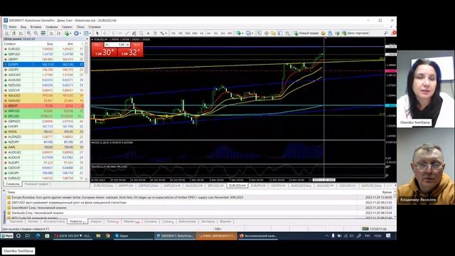 Trading Team (обзор рынка и экономических новостей) в реальном времени?Светлана Усенко?20.11.23г