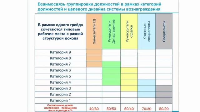 UTIC-2015. Основные подходы к построению системы материального стимулирования работников.